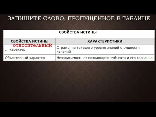 ЗАПИШИТЕ СЛОВО, ПРО­ПУ­ЩЕН­НОЕ В ТАБЛИЦЕ относительный