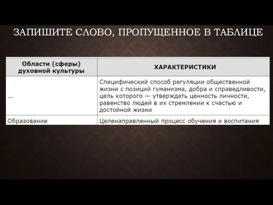 ЗАПИШИТЕ СЛОВО, ПРО­ПУ­ЩЕН­НОЕ В ТАБЛИЦЕ