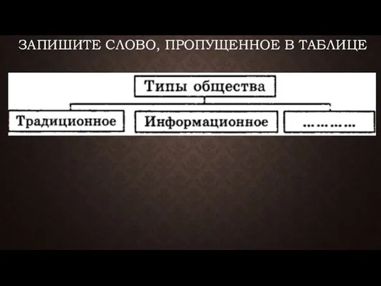 ЗАПИШИТЕ СЛОВО, ПРО­ПУ­ЩЕН­НОЕ В ТАБЛИЦЕ