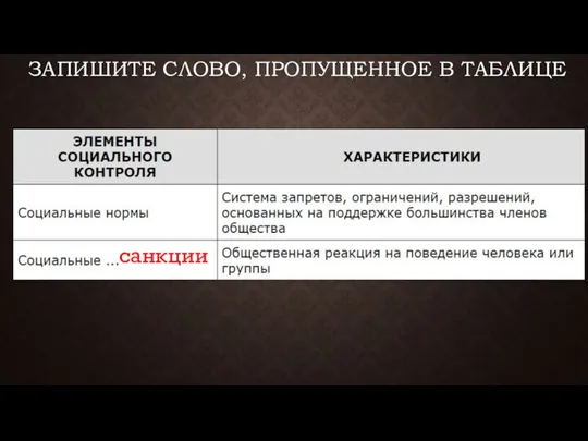 ЗАПИШИТЕ СЛОВО, ПРО­ПУ­ЩЕН­НОЕ В ТАБЛИЦЕ санкции