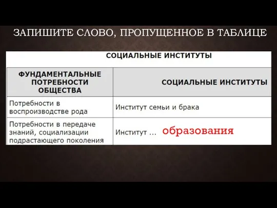 ЗАПИШИТЕ СЛОВО, ПРО­ПУ­ЩЕН­НОЕ В ТАБЛИЦЕ образования