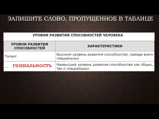 ЗАПИШИТЕ СЛОВО, ПРО­ПУ­ЩЕН­НОЕ В ТАБЛИЦЕ гениальность