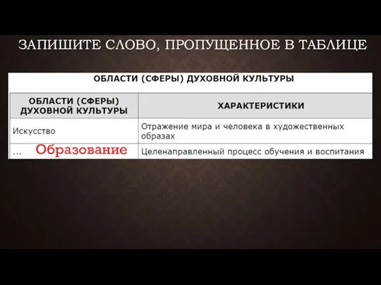 ЗАПИШИТЕ СЛОВО, ПРО­ПУ­ЩЕН­НОЕ В ТАБЛИЦЕ Образование