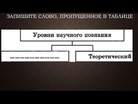 ЗАПИШИТЕ СЛОВО, ПРО­ПУ­ЩЕН­НОЕ В ТАБЛИЦЕ