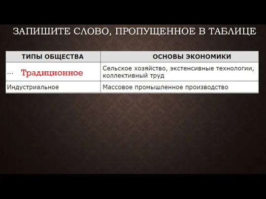 ЗАПИШИТЕ СЛОВО, ПРО­ПУ­ЩЕН­НОЕ В ТАБЛИЦЕ Традиционное