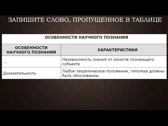 ЗАПИШИТЕ СЛОВО, ПРО­ПУ­ЩЕН­НОЕ В ТАБЛИЦЕ