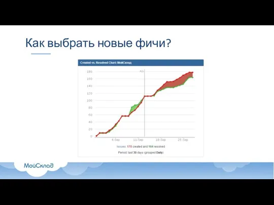 Как выбрать новые фичи?