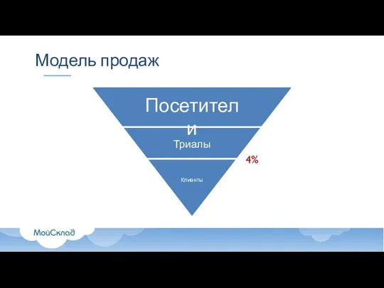 Модель продаж Посетители Триалы Клиенты 4%