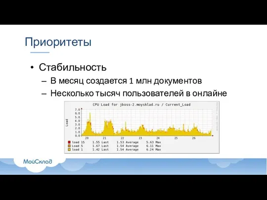 Приоритеты Стабильность В месяц создается 1 млн документов Несколько тысяч пользователей в онлайне