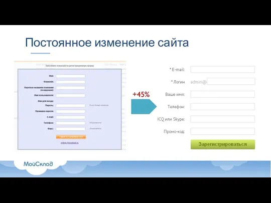 Постоянное изменение сайта +45%