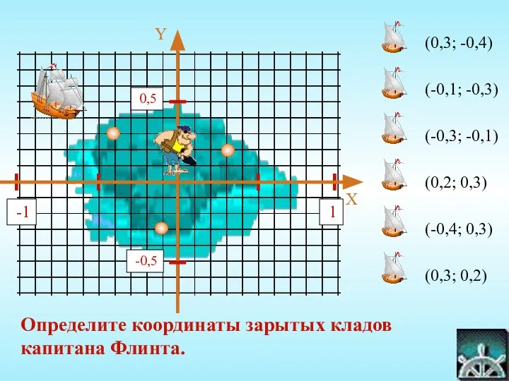 (0,3; -0,4) (-0,1; -0,3) (-0,3; -0,1) (0,2; 0,3) (-0,4; 0,3) (0,3; 0,2)