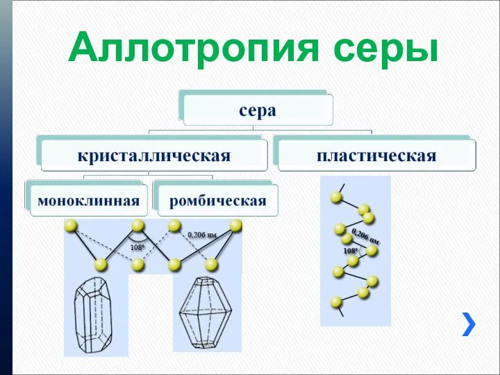 Аллотропия серы