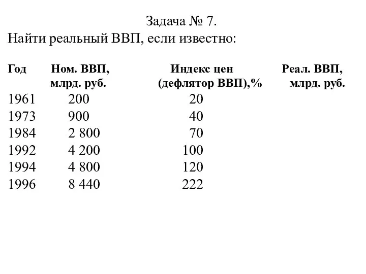 Задача № 7. Найти реальный ВВП, если известно: Год Ном. ВВП, Индекс