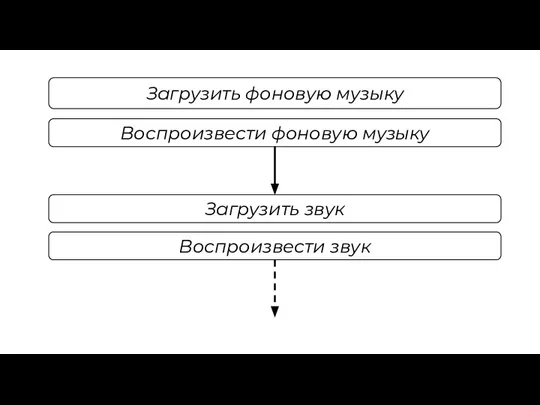 Загрузить фоновую музыку Воспроизвести фоновую музыку Загрузить звук Воспроизвести звук