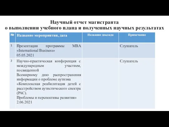 Научный отчет магистранта о выполнении учебного плана и полученных научных результатах