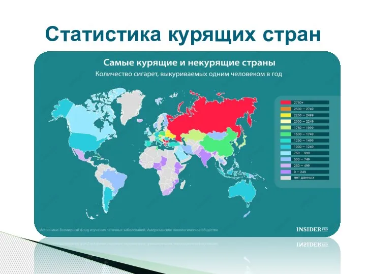 Статистика курящих стран