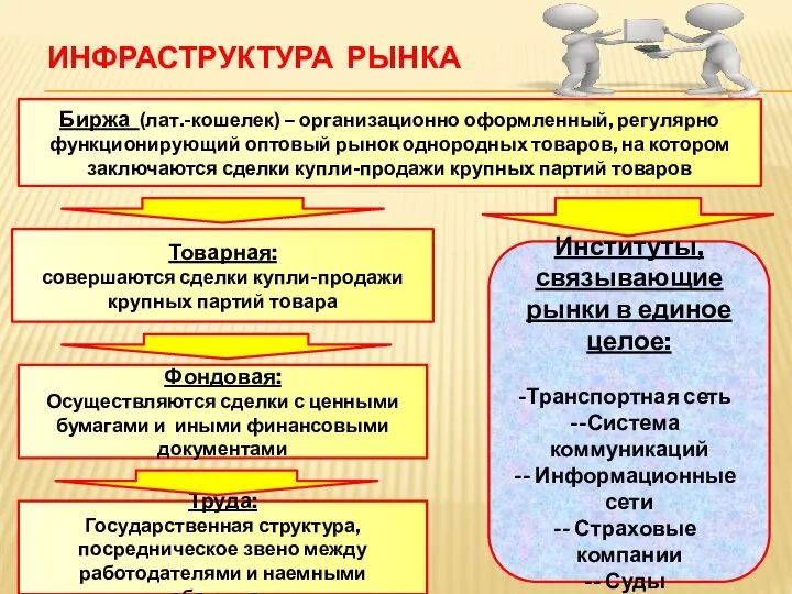 ИНФРАСТРУКТУРА РЫНКА Биржа (лат.-кошелек) – организационно оформленный, регулярно функционирующий оптовый рынок однородных