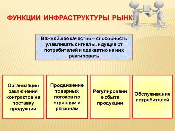 ФУНКЦИИ ИНФРАСТРУКТУРЫ РЫНКА Важнейшее качество – способность улавливать сигналы, идущие от потребителей