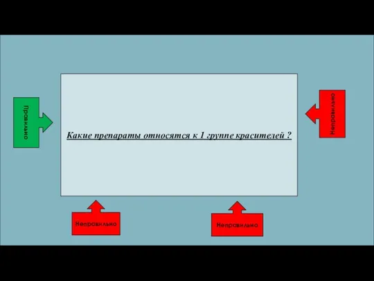 Обесцвечивающие Натуральные Перманентные Полуперманентные Какие препараты относятся к 1 группе красителей ? Правильно Неправильно Неправильно Неправильно