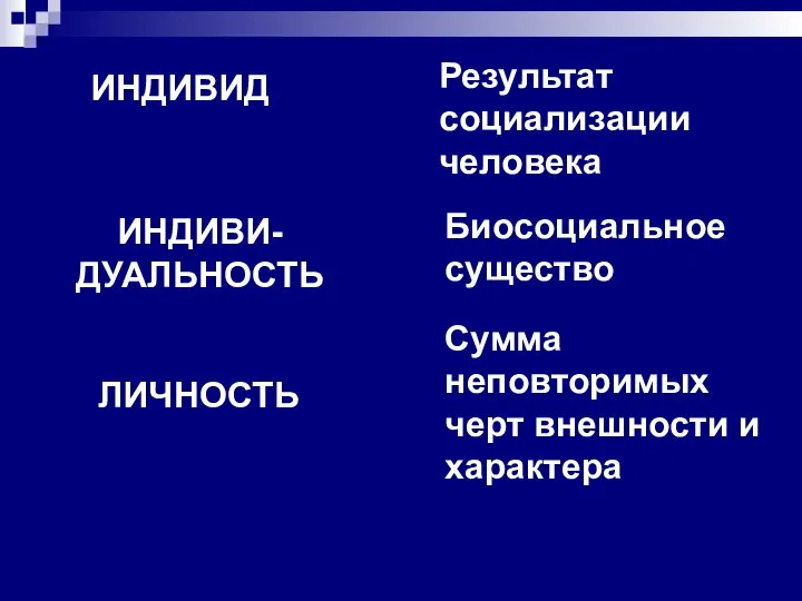 ИНДИВИД ИНДИВИ-ДУАЛЬНОСТЬ ЛИЧНОСТЬ Сумма неповторимых черт внешности и характера Биосоциальное существо Результат социализации человека