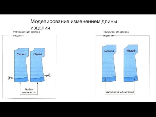 Моделирование изменением длины изделия Уменьшение длины изделия Увеличение длины изделия