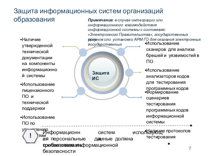 7 Защита информационных систем организаций образования Использование сканеров для анализа брешей и