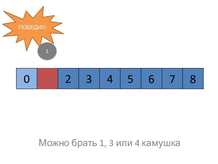 Можно брать 1, 3 или 4 камушка 1 ПОБЕДИЛ!