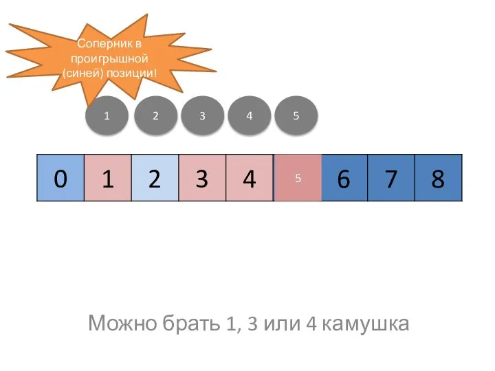 Можно брать 1, 3 или 4 камушка 1 2 3 4 5