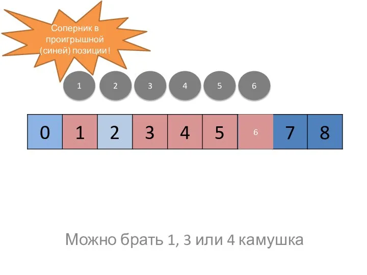 Можно брать 1, 3 или 4 камушка 1 2 3 4 5