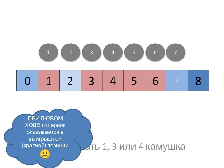 Можно брать 1, 3 или 4 камушка 1 2 3 4 5