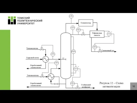 16 Рисунок 12 – Схема автоматизации