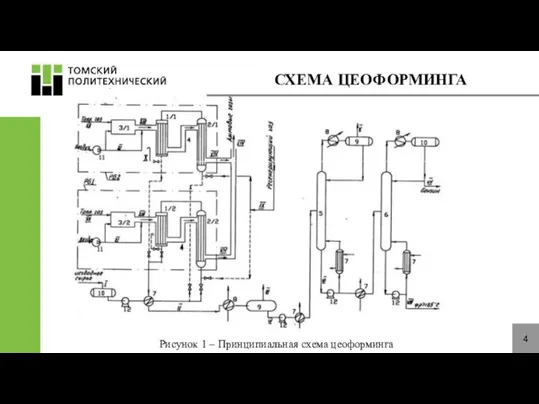 СХЕМА ЦЕОФОРМИНГА 4 Рисунок 1 – Принципиальная схема цеоформинга