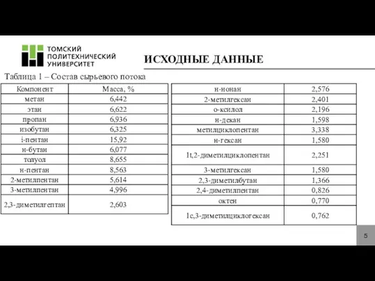 ИСХОДНЫЕ ДАННЫЕ 5 Таблица 1 – Состав сырьевого потока