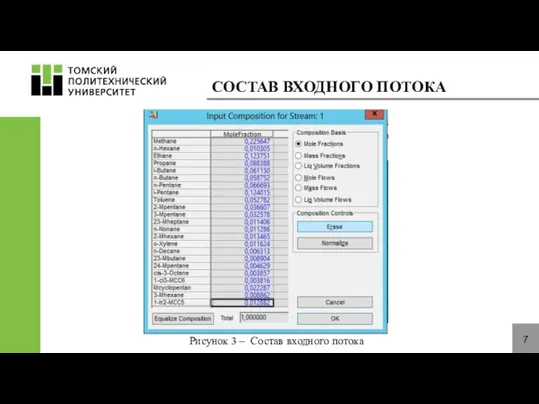 СОСТАВ ВХОДНОГО ПОТОКА 7 Рисунок 3 – Состав входного потока