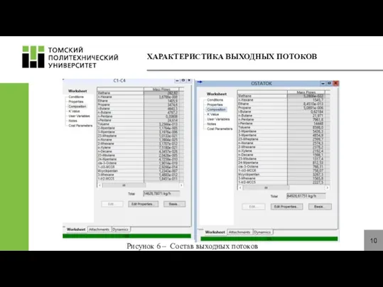 ХАРАКТЕРИСТИКА ВЫХОДНЫХ ПОТОКОВ 10 Рисунок 6 – Состав выходных потоков