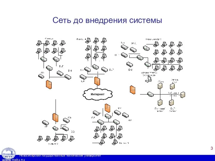 Сеть до внедрения системы