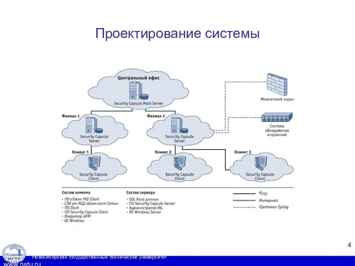 Проектирование системы