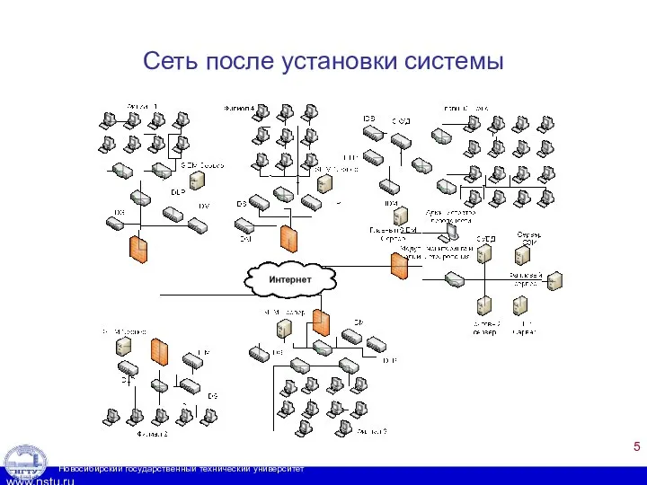 Сеть после установки системы