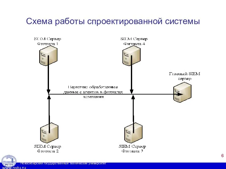 Схема работы спроектированной системы