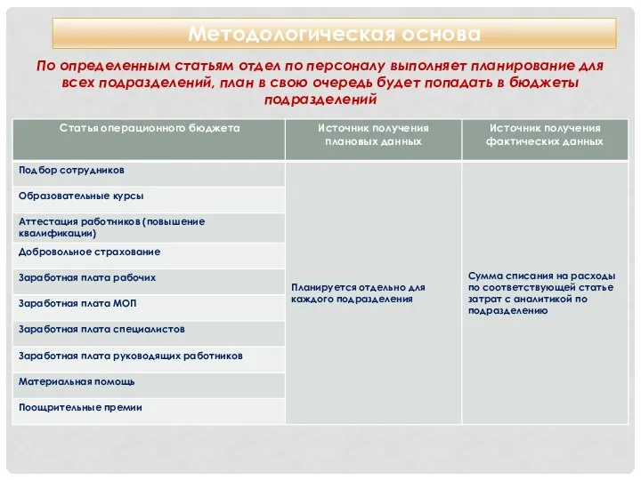 Методологическая основа По определенным статьям отдел по персоналу выполняет планирование для всех