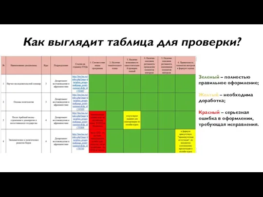 Как выглядит таблица для проверки? Зеленый – полностью правильное оформление; Желтый –