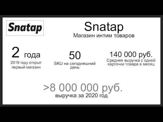 Snatap Магазин интим товаров 2 года 2019 году открыт первый магазин >8