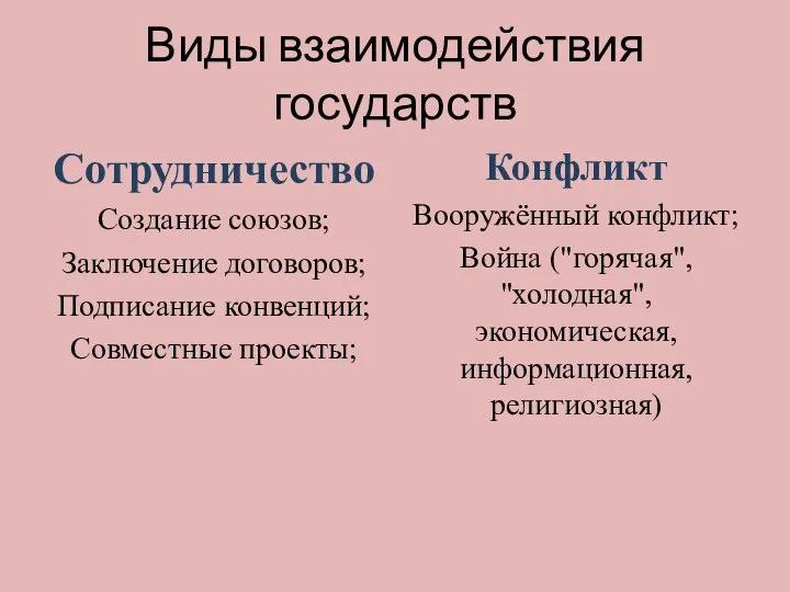 Виды взаимодействия государств Сотрудничество Создание союзов; Заключение договоров; Подписание конвенций; Совместные проекты;