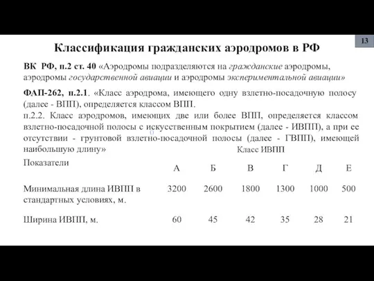 Классификация гражданских аэродромов в РФ ВК РФ, п.2 ст. 40 «Аэродромы подразделяются