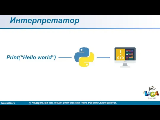 Интерпретатор Print(“Hello world”)