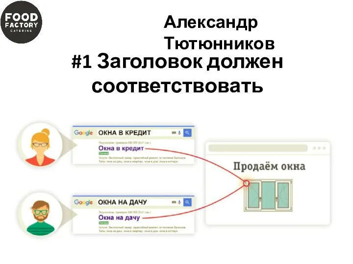 #1 Заголовок должен соответствовать услуге / товару Александр Тютюнников