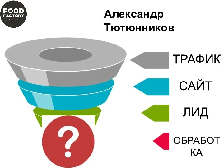 Александр Тютюнников ТРАФИК САЙТ ЛИД ОБРАБОТКА