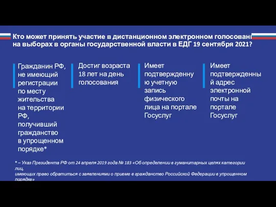 Кто может принять участие в дистанционном электронном голосовании на выборах в органы