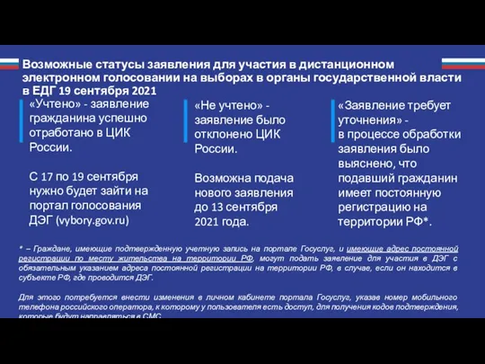 «Учтено» - заявление гражданина успешно отработано в ЦИК России. С 17 по