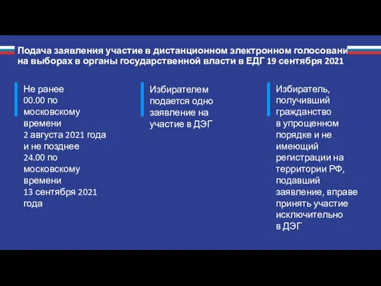 Подача заявления участие в дистанционном электронном голосовании на выборах в органы государственной